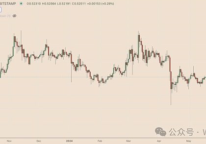 为什么今天 XRP 价格上涨？缩略图