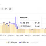 比特币生态后市展望 数据才是决策的必杀技缩略图
