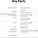 贝莱德比特币现货ETF资金规模超过GBTC BITI成为判断BTC价格涨跌的新指标缩略图