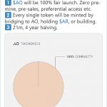 超并行计算 AO 网络透露全新代币模型缩略图