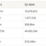 一文盘点 2024 年第一季度 TON DeFi 发展状况缩略图