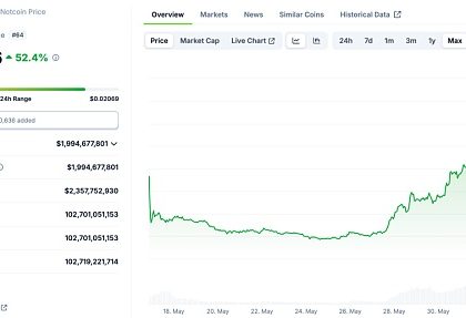 Notcoin 与 UXLINK：Mass Adoption的链上数据对比缩略图