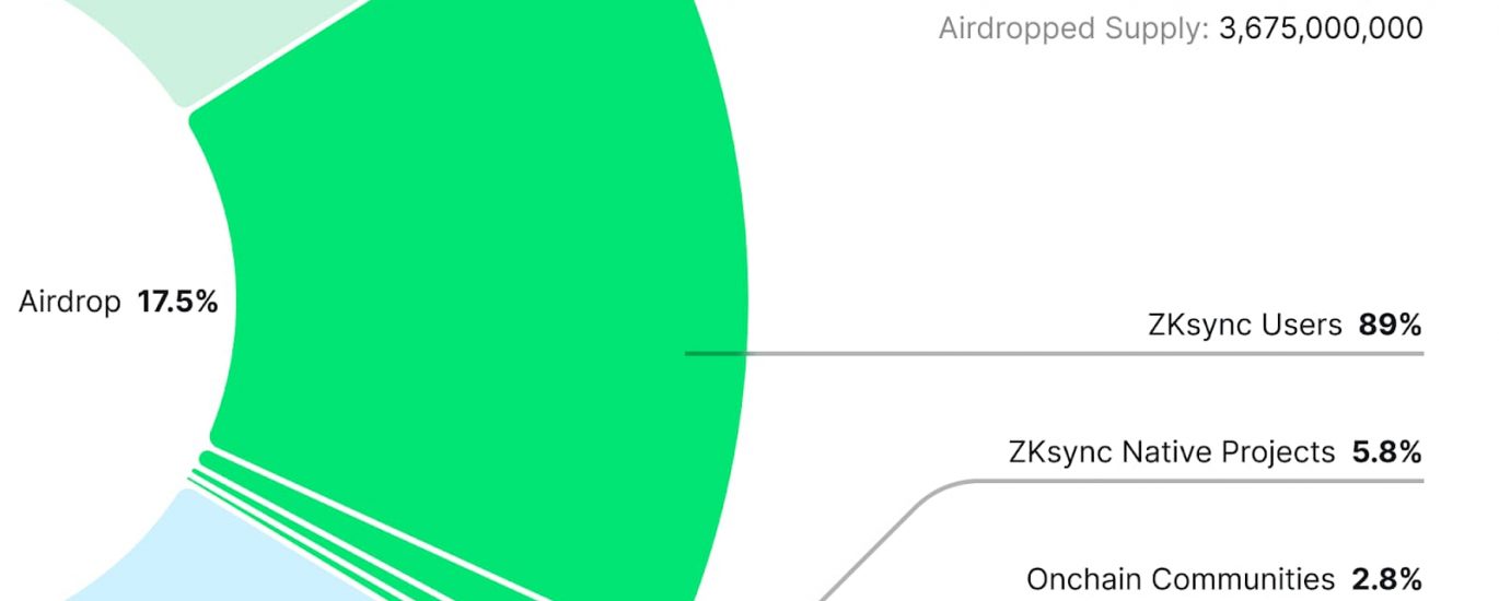 大的真要来了，速览zkSync空投规则与分配详情缩略图