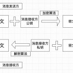 比特币钱包、交易所又出事了？千万级资金被盗 大佬也翻车缩略图