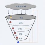 如何打造一个RWA产业投行？缩略图