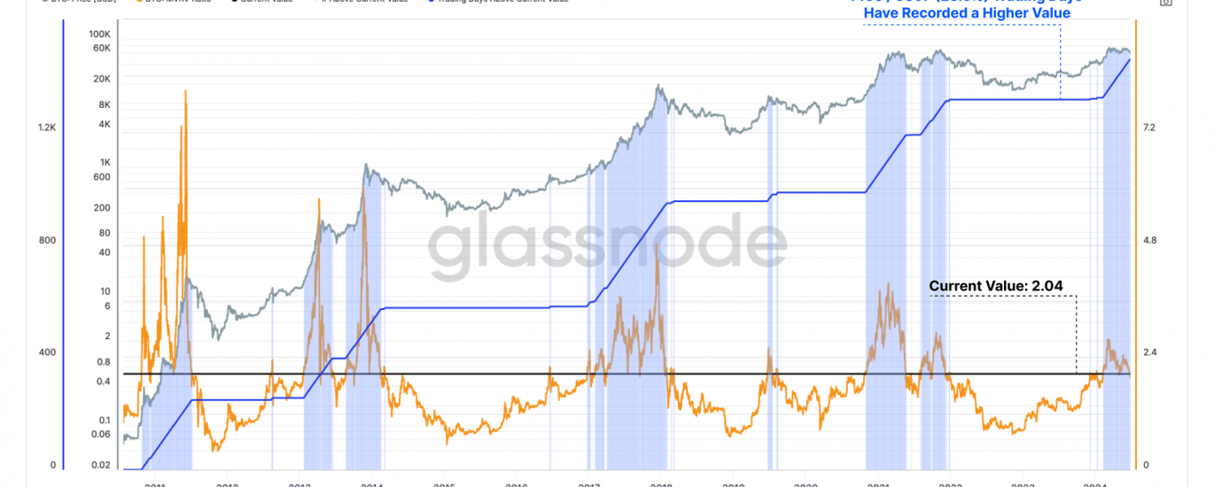 Glassnode ：波动性继续历史性压缩，未来或有更大波动缩略图