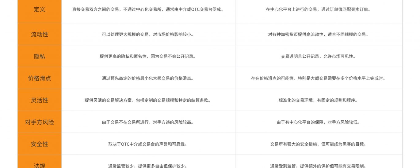 对比中国香港、新加坡和美国加密货币OTC交易监管现状及前景缩略图