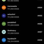 两天订阅人数破250万：DOGS 空投却可能不值一顿猪脚饭缩略图