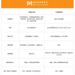Web3创业，公司设在哪里税更低？缩略图