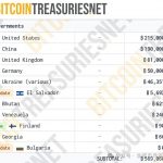 中国的19万枚比特币到底去哪了缩略图