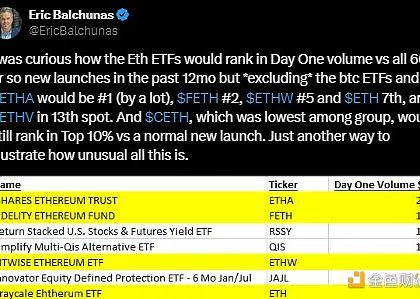 ETF通过之后以太坊的下一步是什么？缩略图