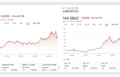 日元加息如何背刺加密 逻辑梳理和推演缩略图
