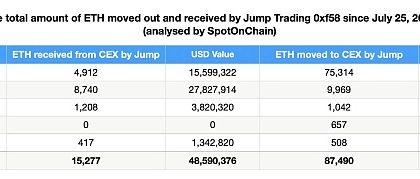 被指责带崩市场 起底加密做市商Jump Crypto缩略图