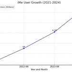 深度解读Telegram Web3生态之翼：iMe Messenger LIME长期价值缩略图